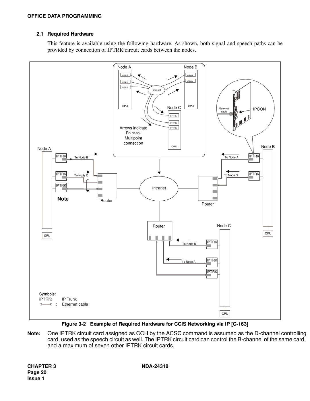 NEC 2400 ipx system manual Required Hardware 