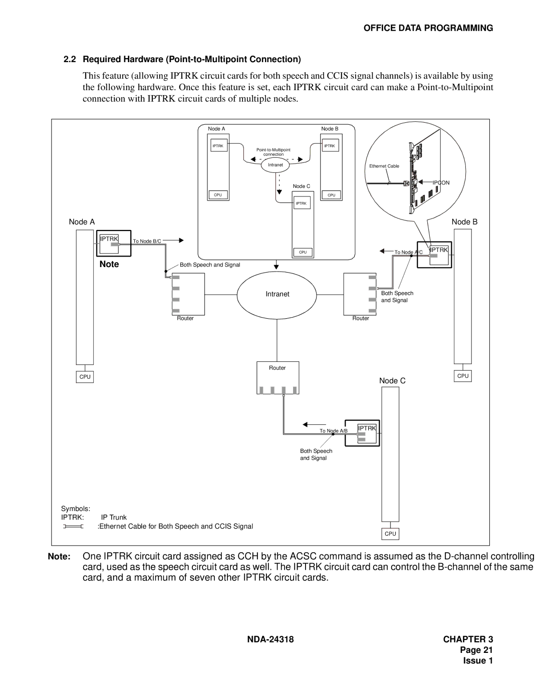 NEC 2400 ipx system manual Required Hardware Point-to-Multipoint Connection 