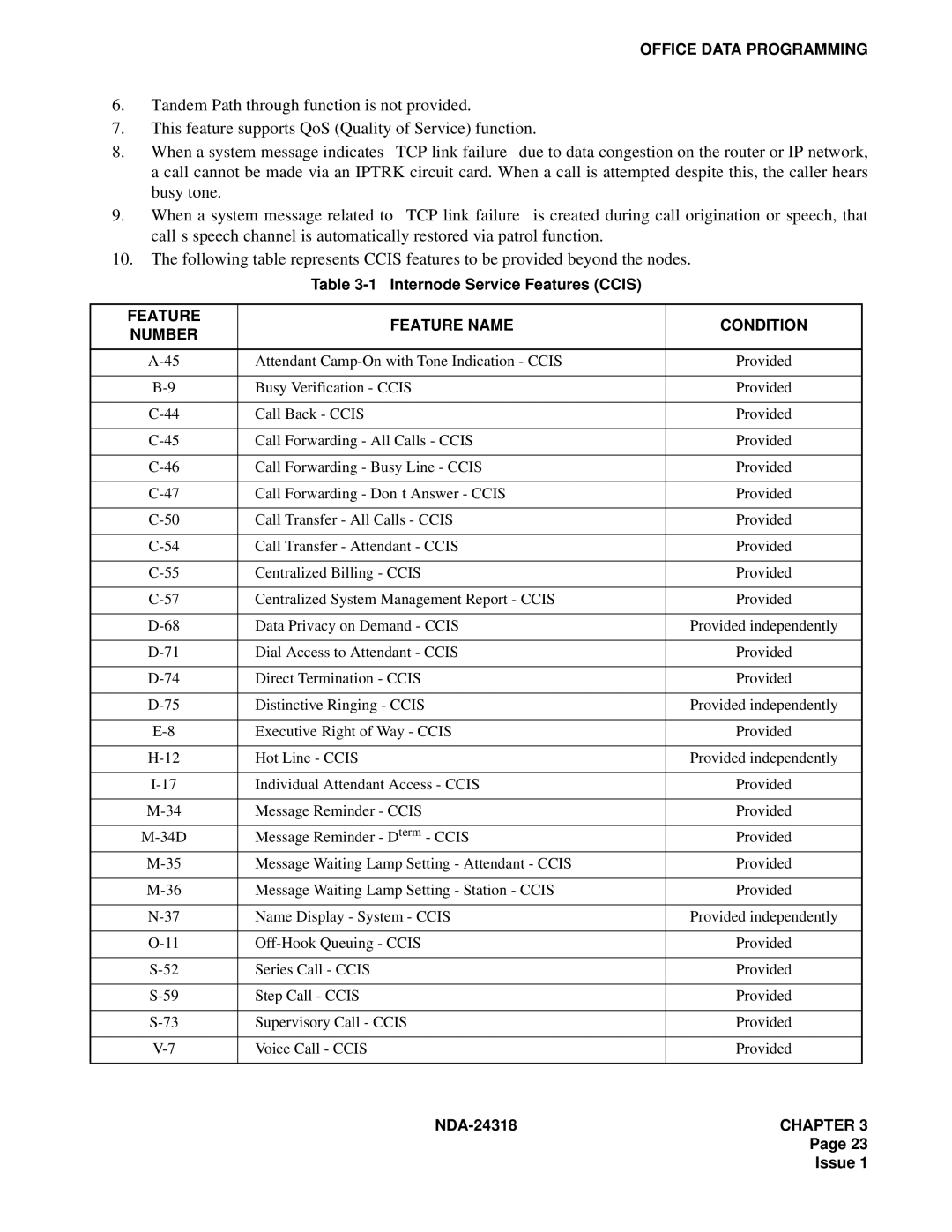 NEC 2400 ipx system manual Feature Feature Name Condition Number 