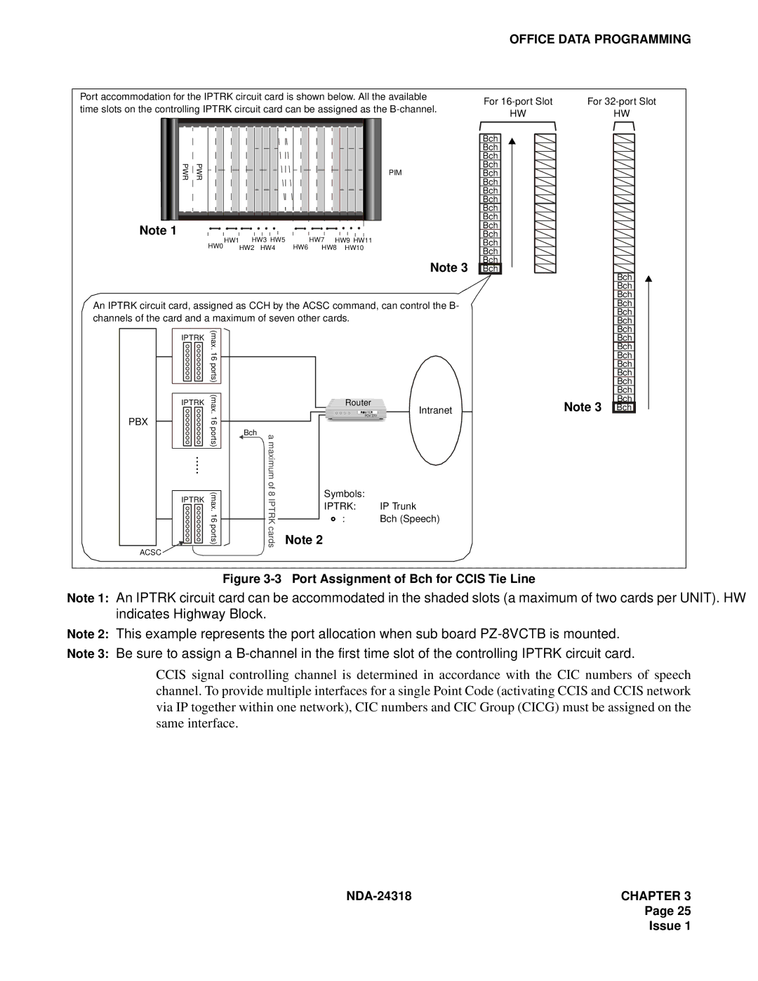 NEC 2400 ipx system manual Port Assignment of Bch for Ccis Tie Line 