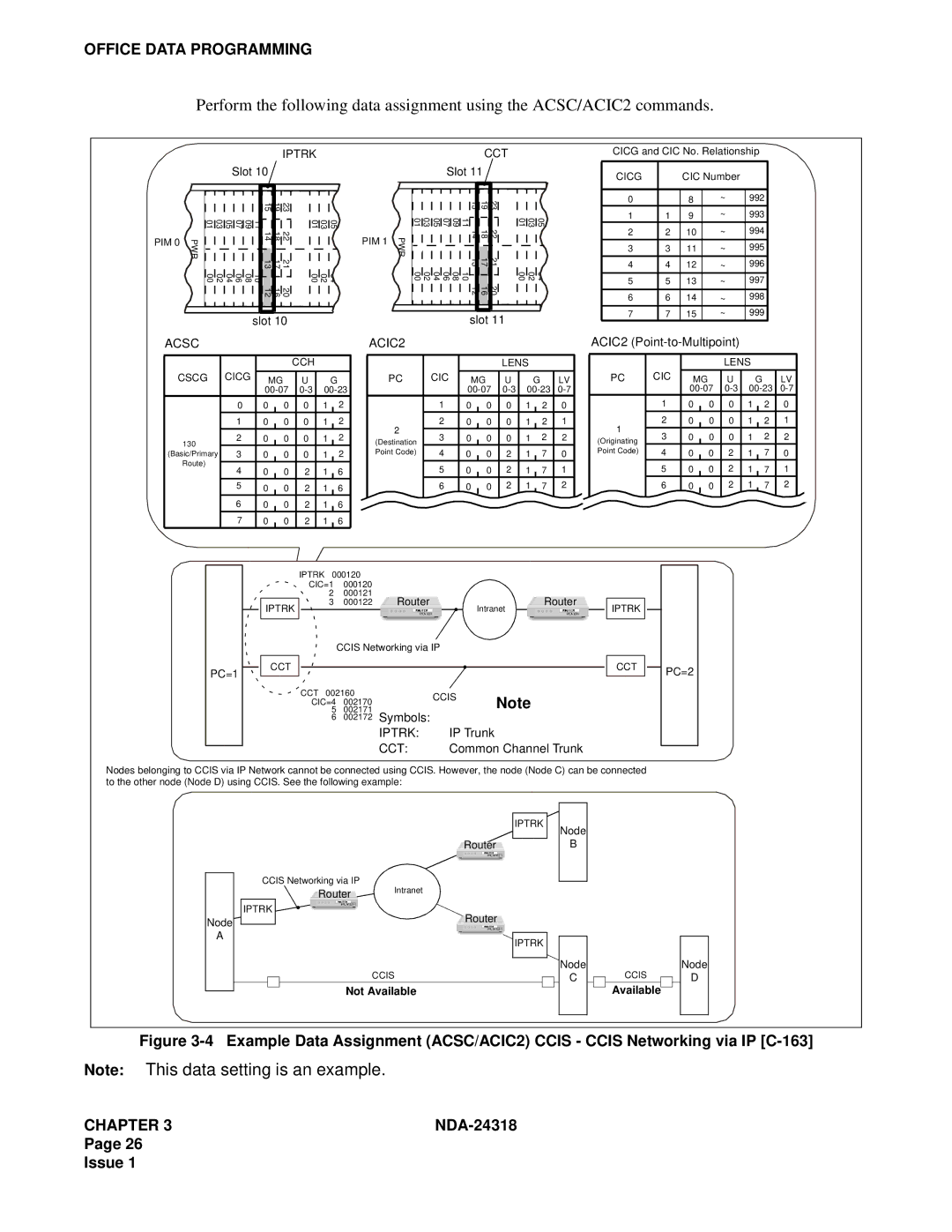 NEC 2400 ipx system manual Acsc 