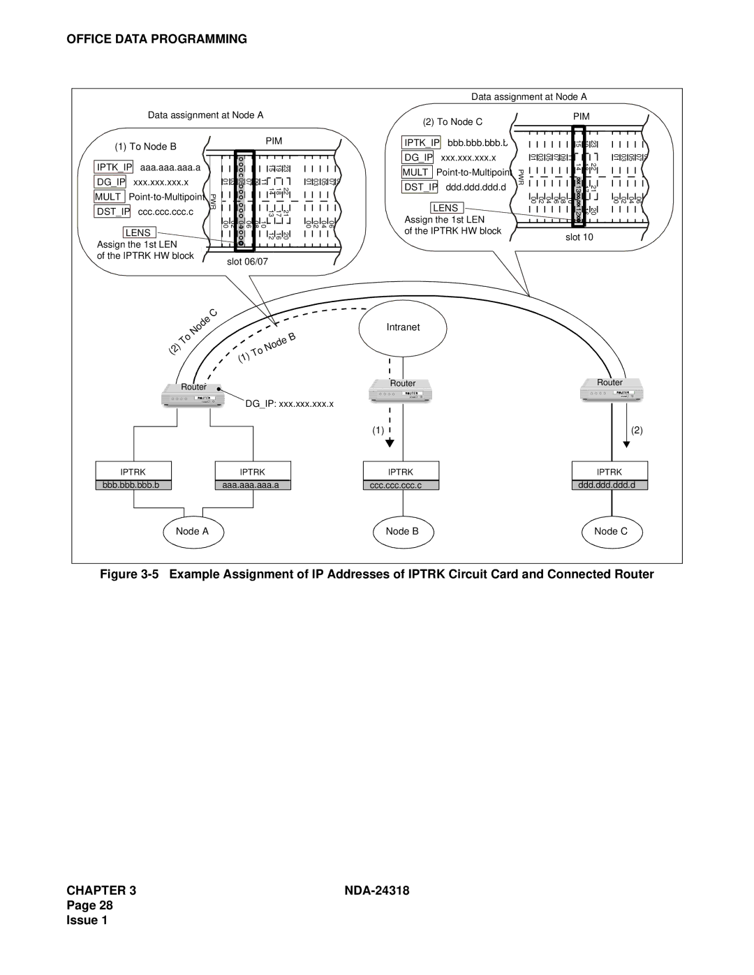 NEC 2400 ipx system manual Node Node B Node C 