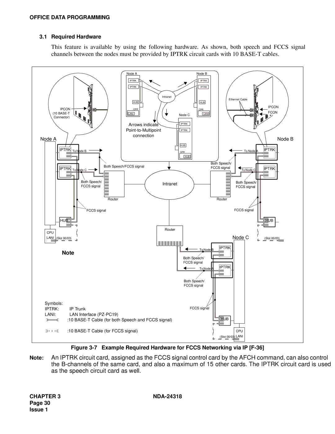 NEC 2400 ipx system manual Example Required Hardware for Fccs Networking via IP F-36 