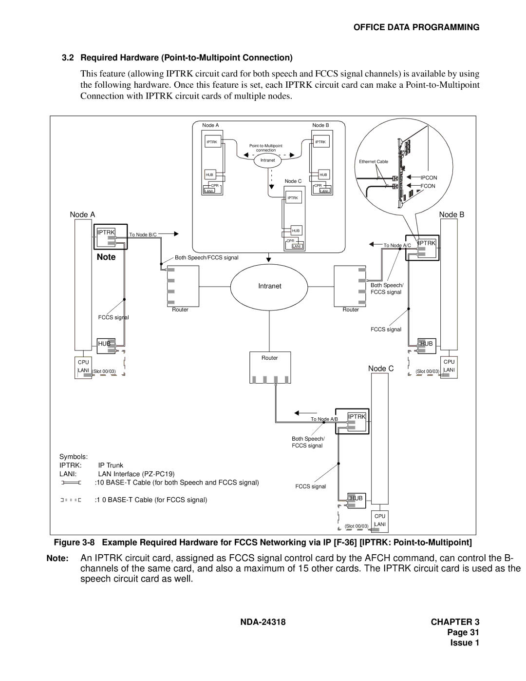 NEC 2400 ipx system manual Node a Node B 