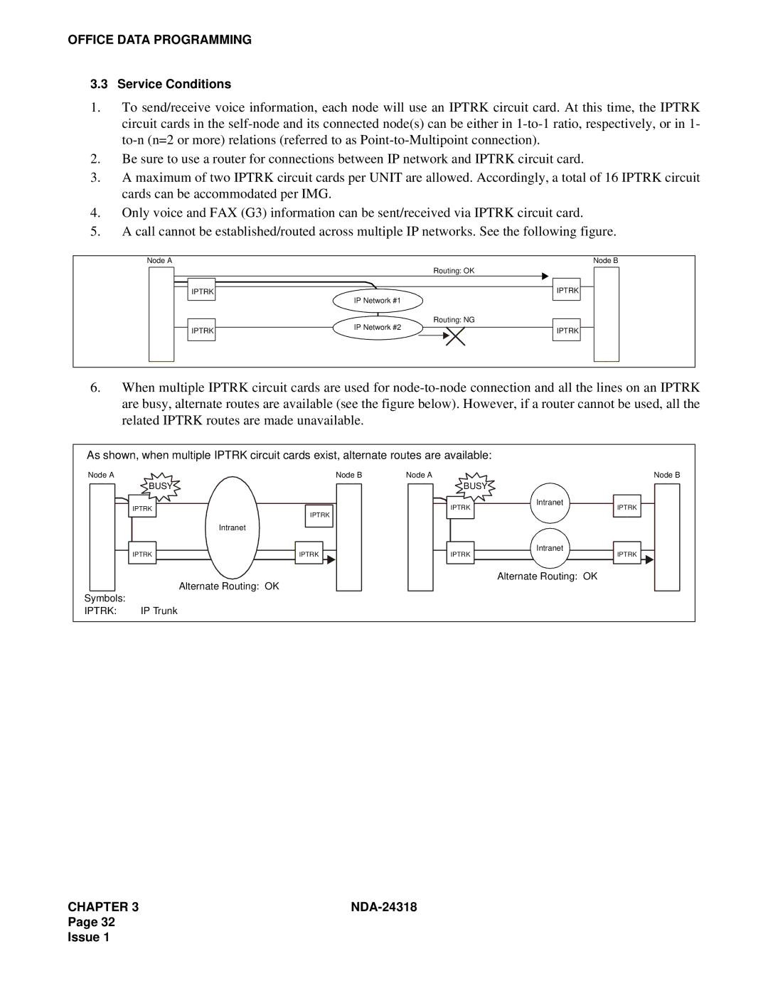 NEC 2400 ipx system manual Alternate Routing OK Symbols 