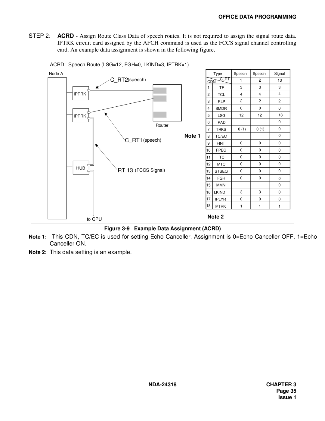 NEC 2400 ipx system manual Example Data Assignment Acrd 