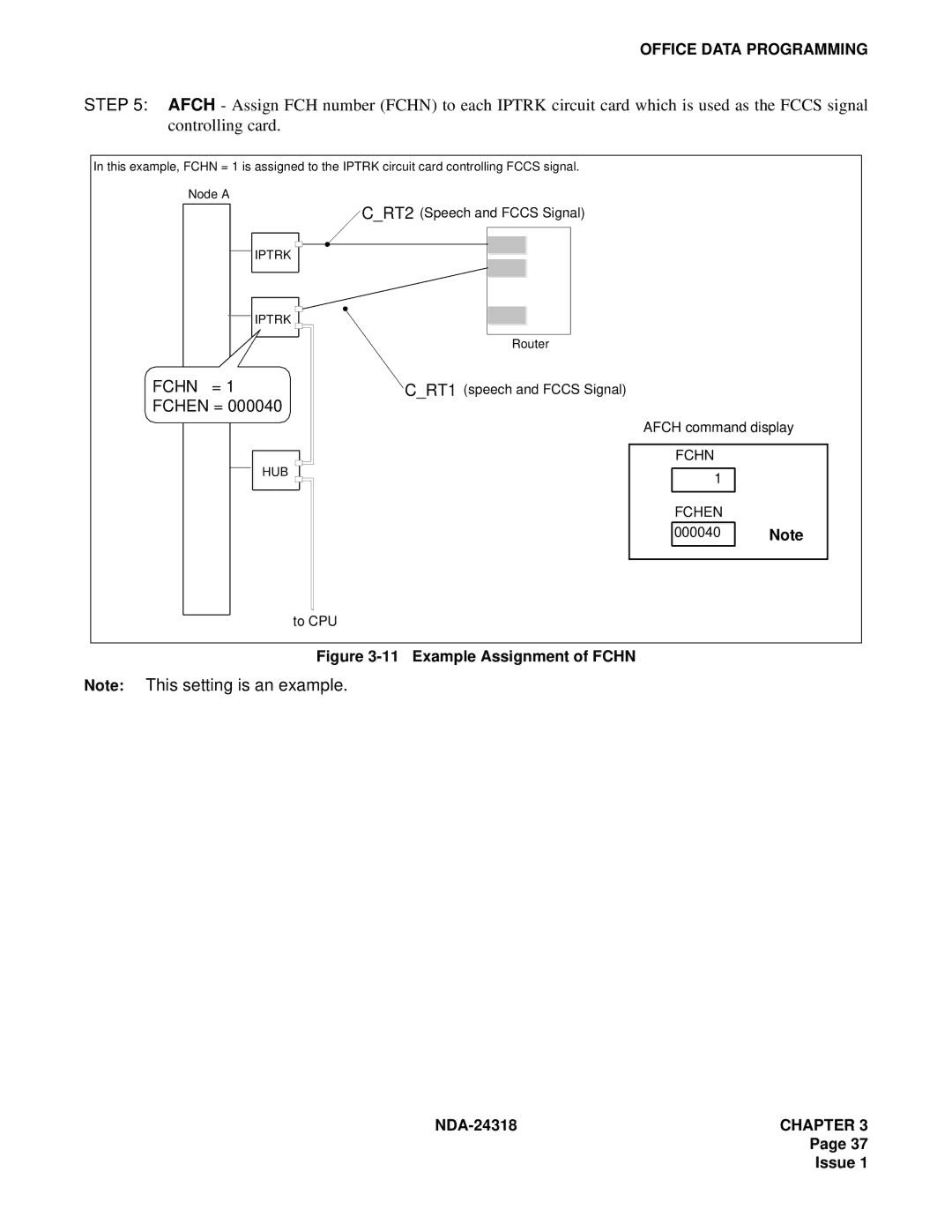 NEC 2400 ipx system manual Fchn = 1 Fchen = 