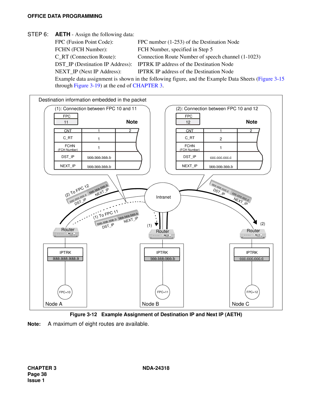 NEC 2400 ipx system manual Example Assignment of Destination IP and Next IP Aeth 