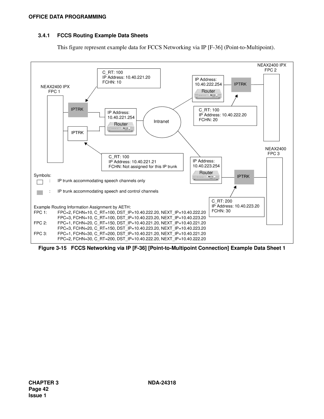 NEC 2400 ipx system manual Fccs Routing Example Data Sheets 