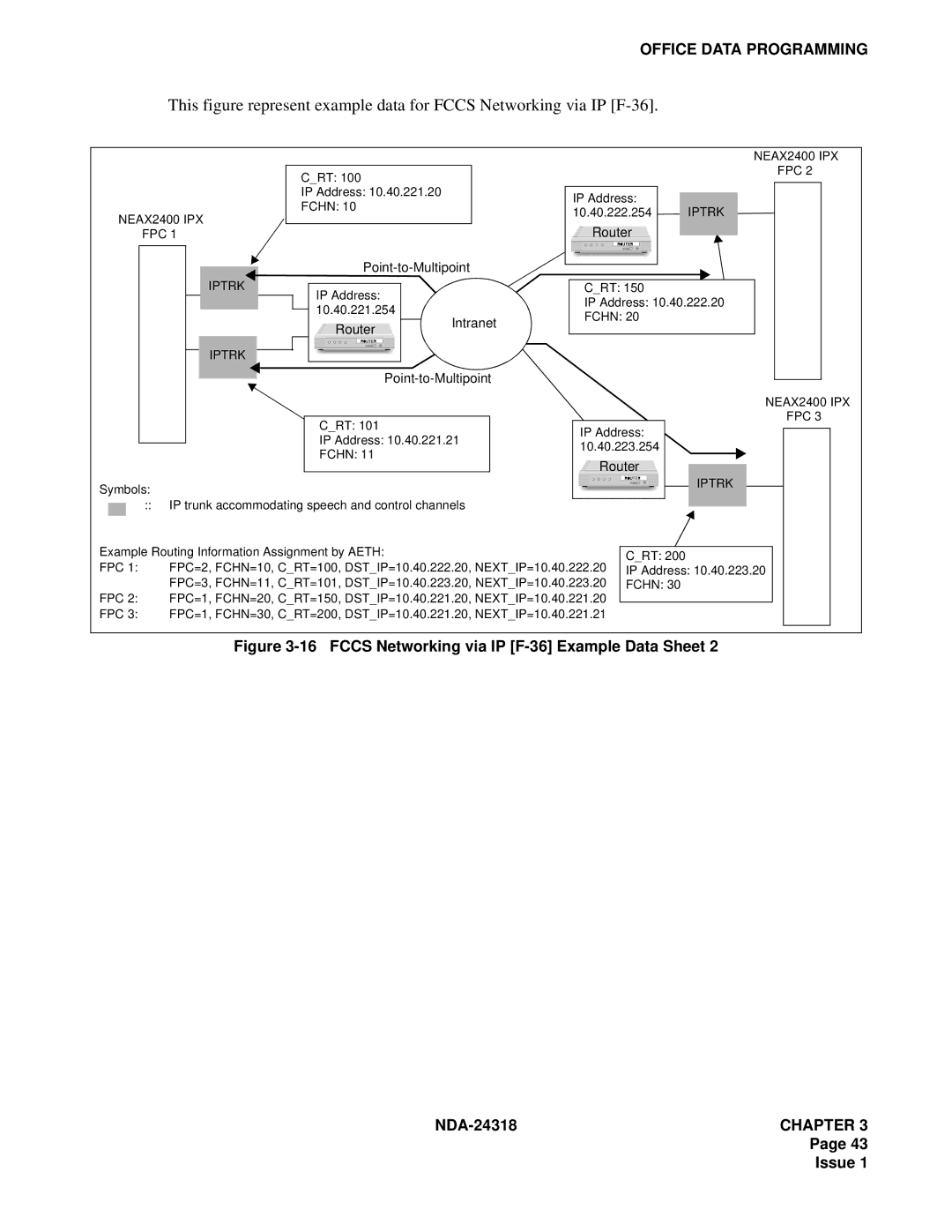 NEC 2400 ipx system manual Fccs Networking via IP F-36 Example Data Sheet 