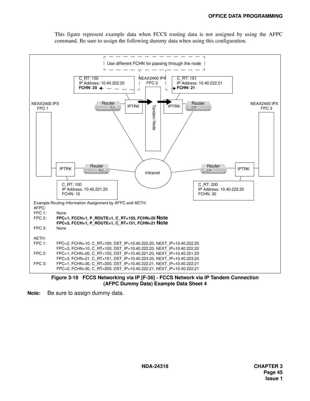 NEC 2400 ipx system manual Fchn 