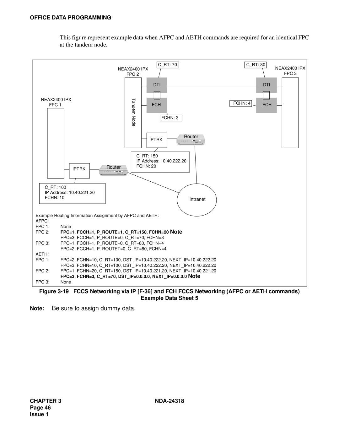 NEC 2400 ipx system manual FPC=3, FCHN=3, CRT=70, DSTIP=0.0.0.0, NEXTIP=0.0.0.0 Note 