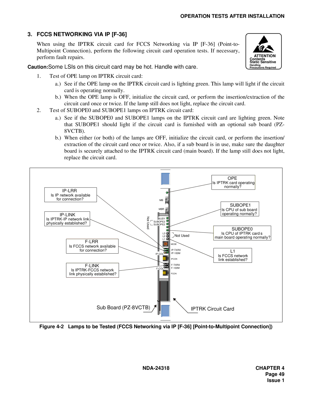 NEC 2400 ipx system manual Test of OPE lamp on Iptrk circuit card 