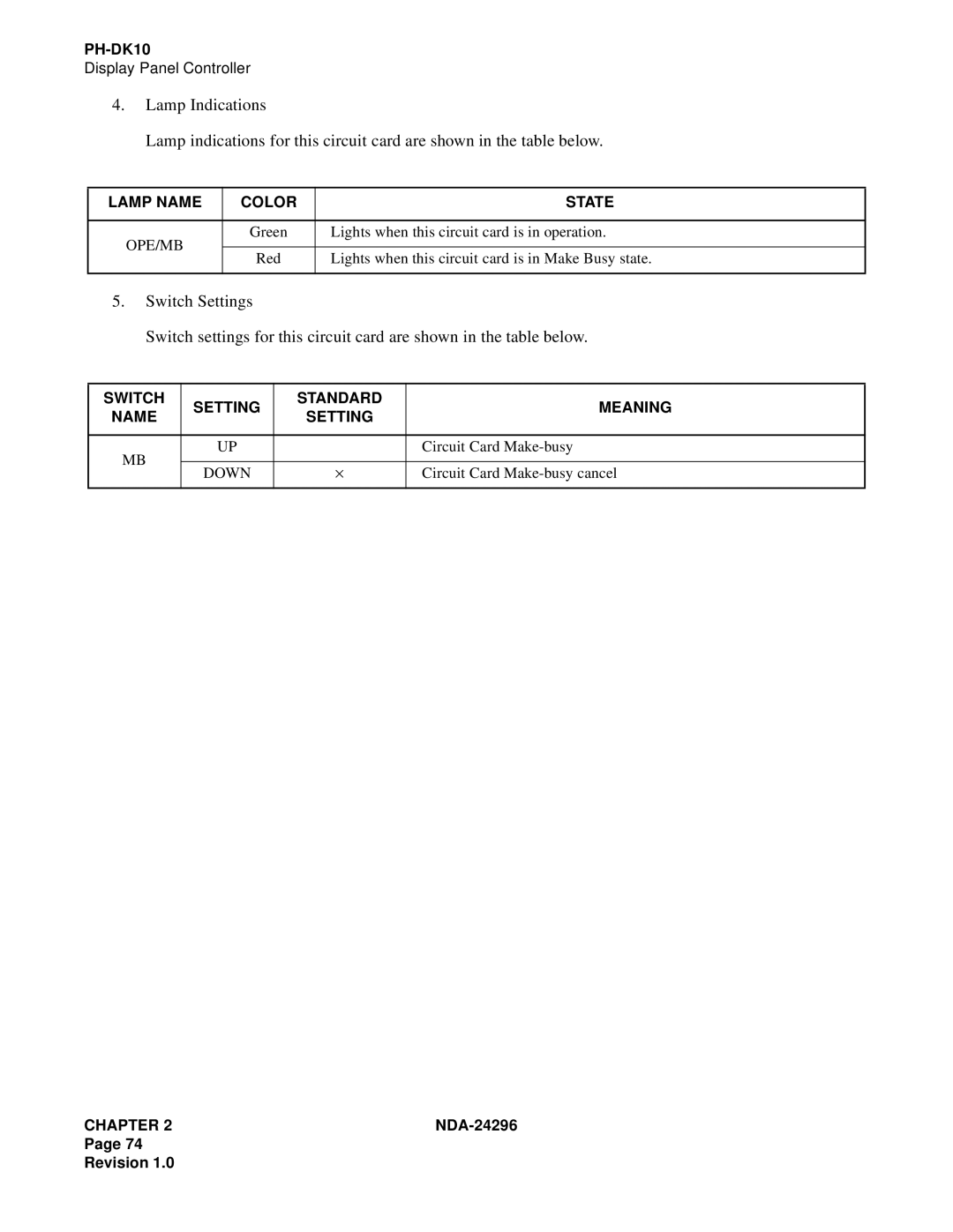 NEC 2400 ipx manual Lamp Name Color State 