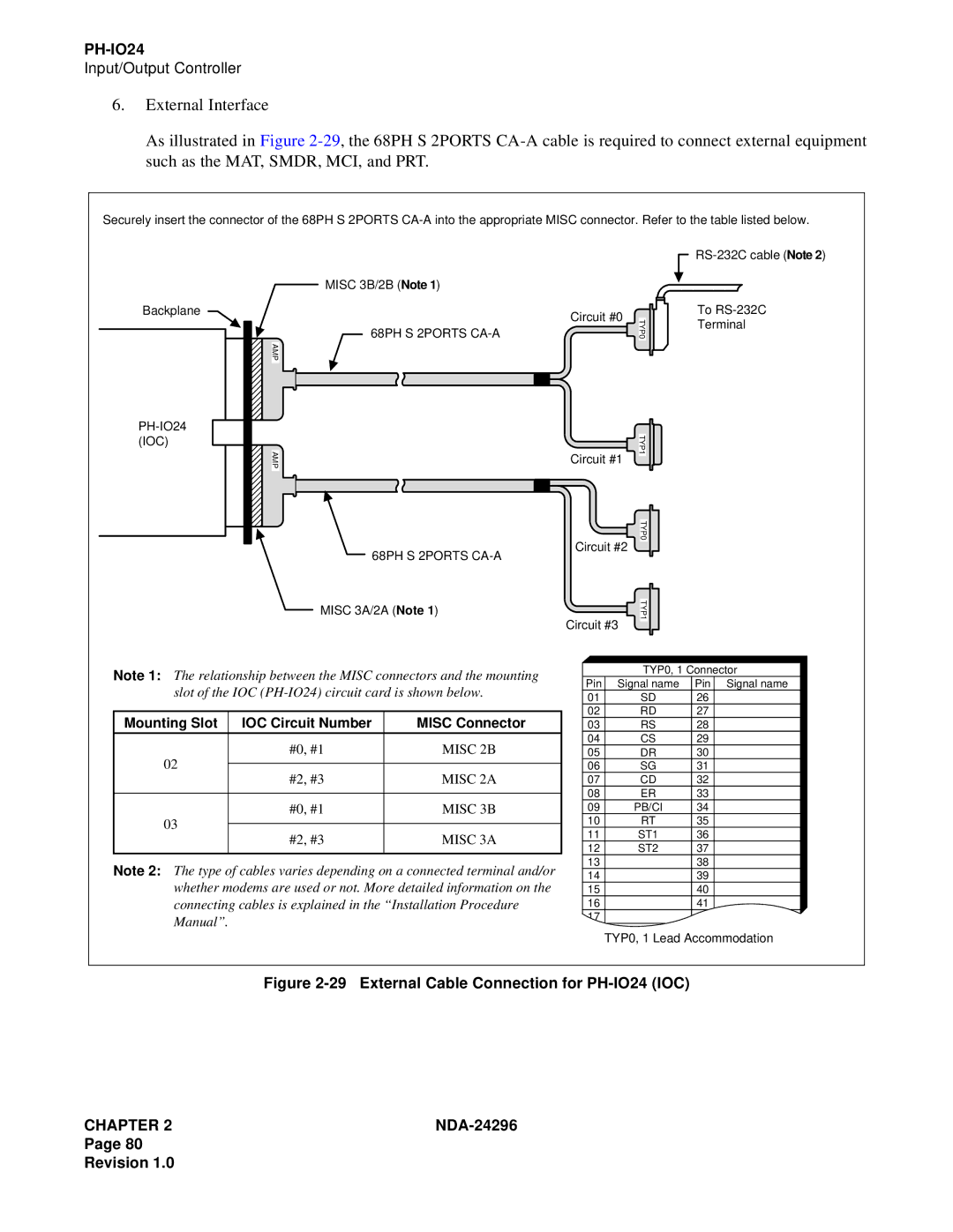 NEC 2400 ipx manual External Cable Connection for PH-IO24 IOC 