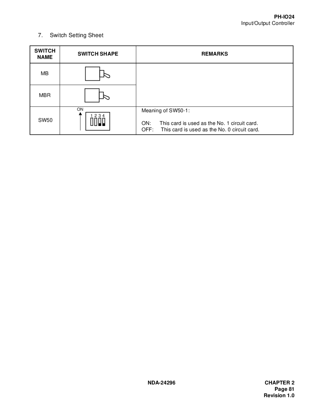 NEC 2400 ipx manual Meaning of SW50-1 