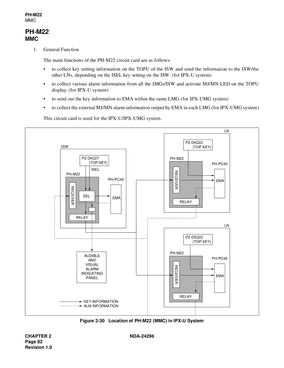 NEC 2400 ipx manual PH-M22 