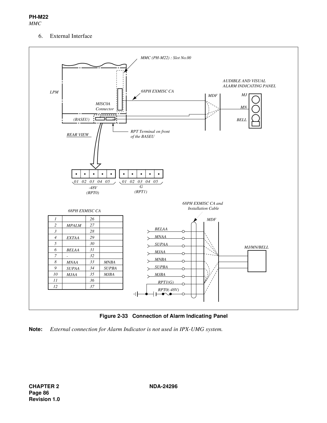 NEC 2400 ipx manual Connection of Alarm Indicating Panel 