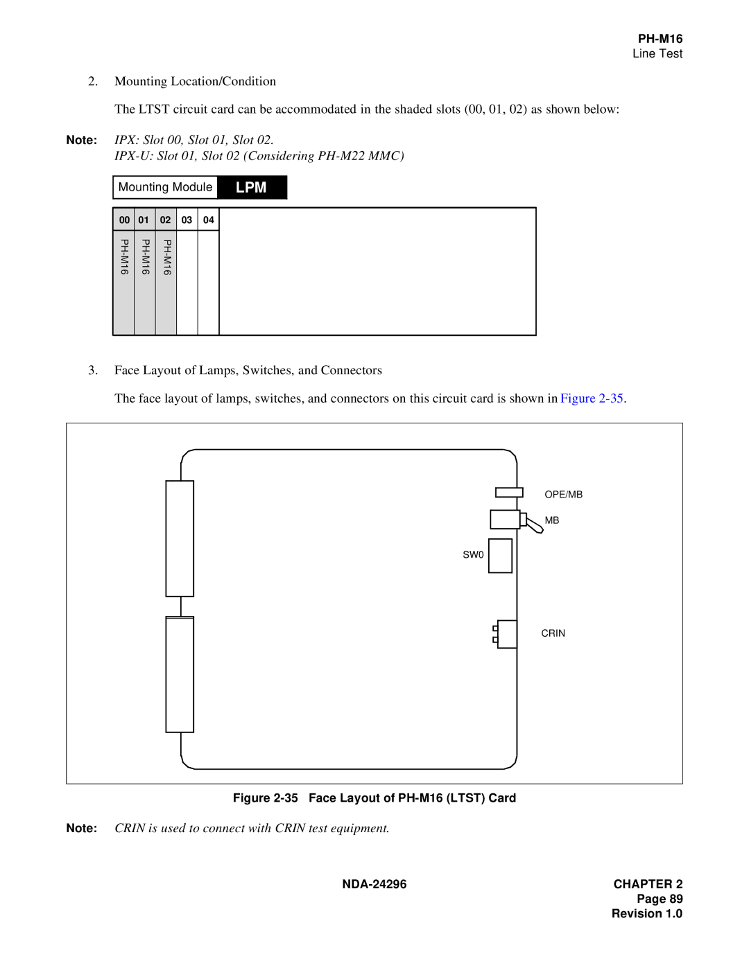 NEC 2400 ipx manual Lpm 