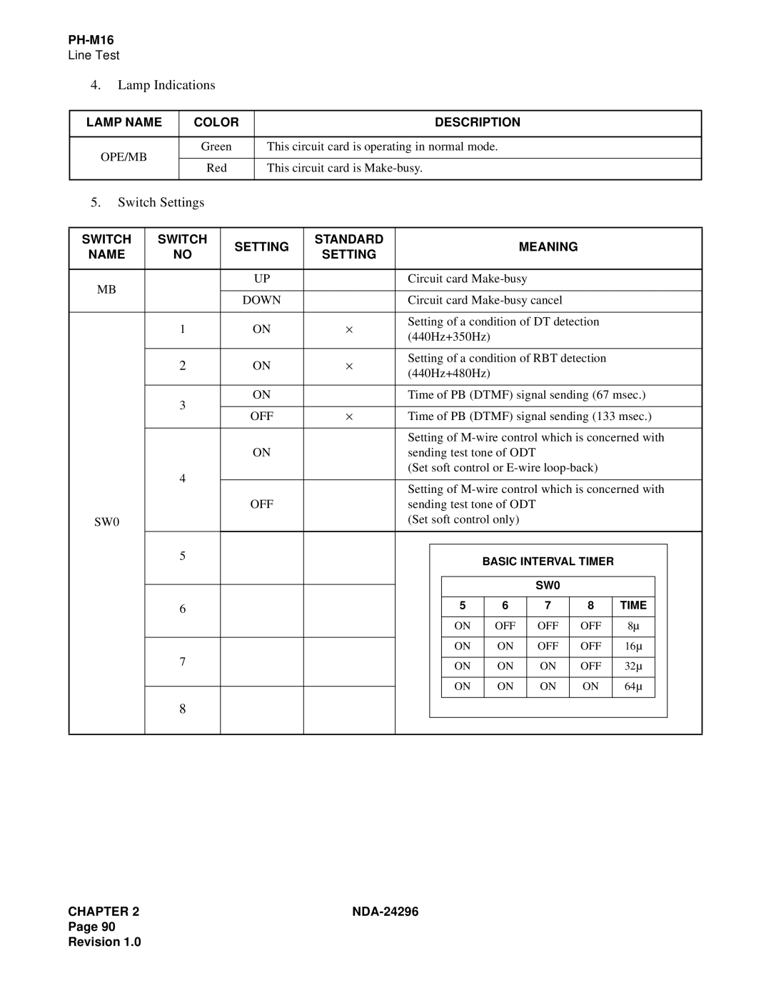 NEC 2400 ipx manual Lamp Name Color Description, SW0 