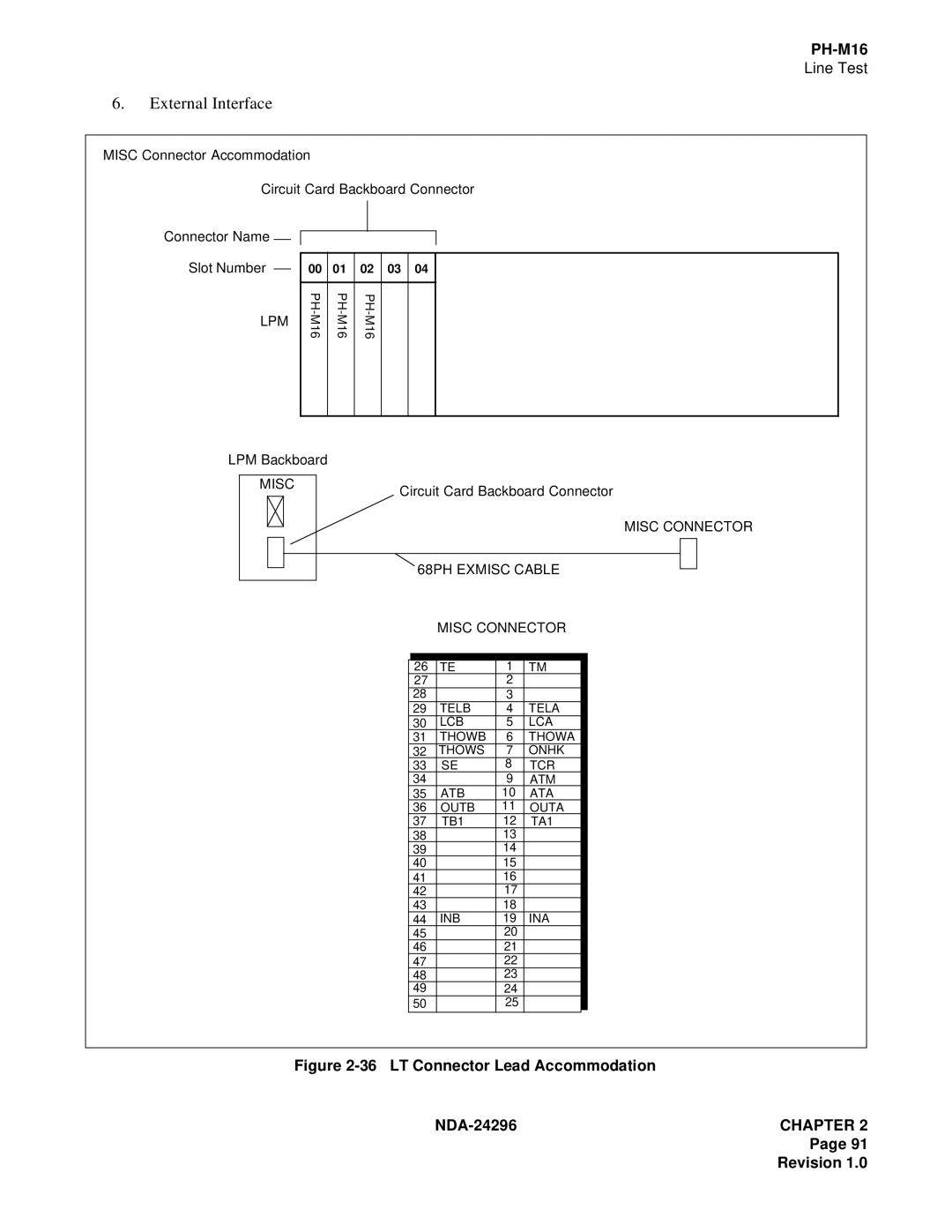 NEC 2400 ipx manual LT Connector Lead Accommodation 