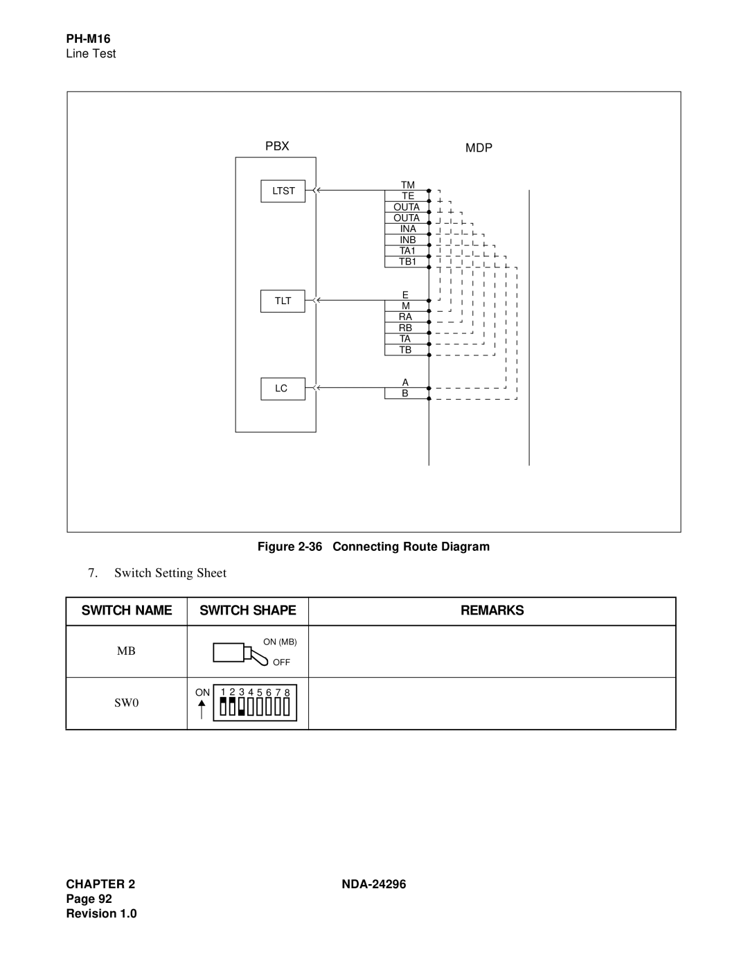 NEC 2400 ipx manual Switch Name Switch Shape Remarks 