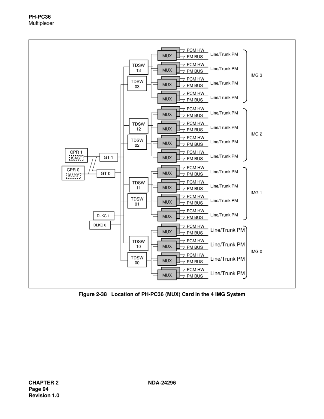 NEC 2400 ipx manual Location of PH-PC36 MUX Card in the 4 IMG System 