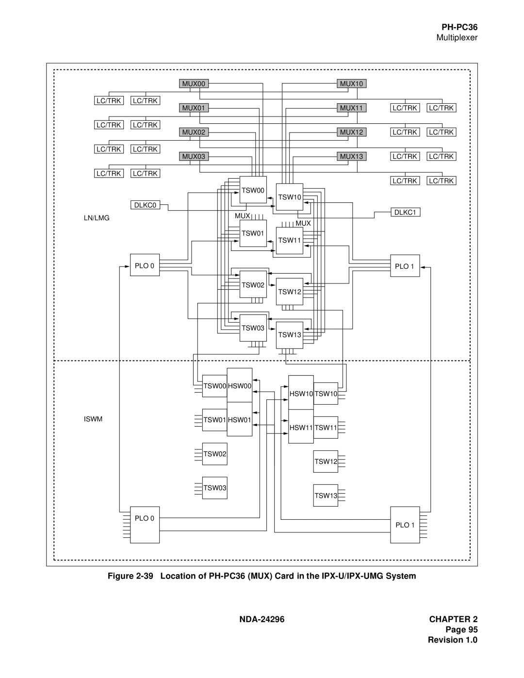 NEC 2400 ipx manual PH-PC36 