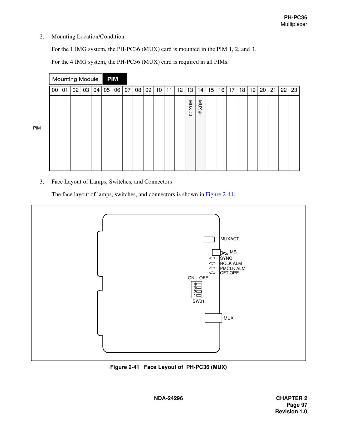 NEC 2400 ipx manual Face Layout of PH-PC36 MUX 