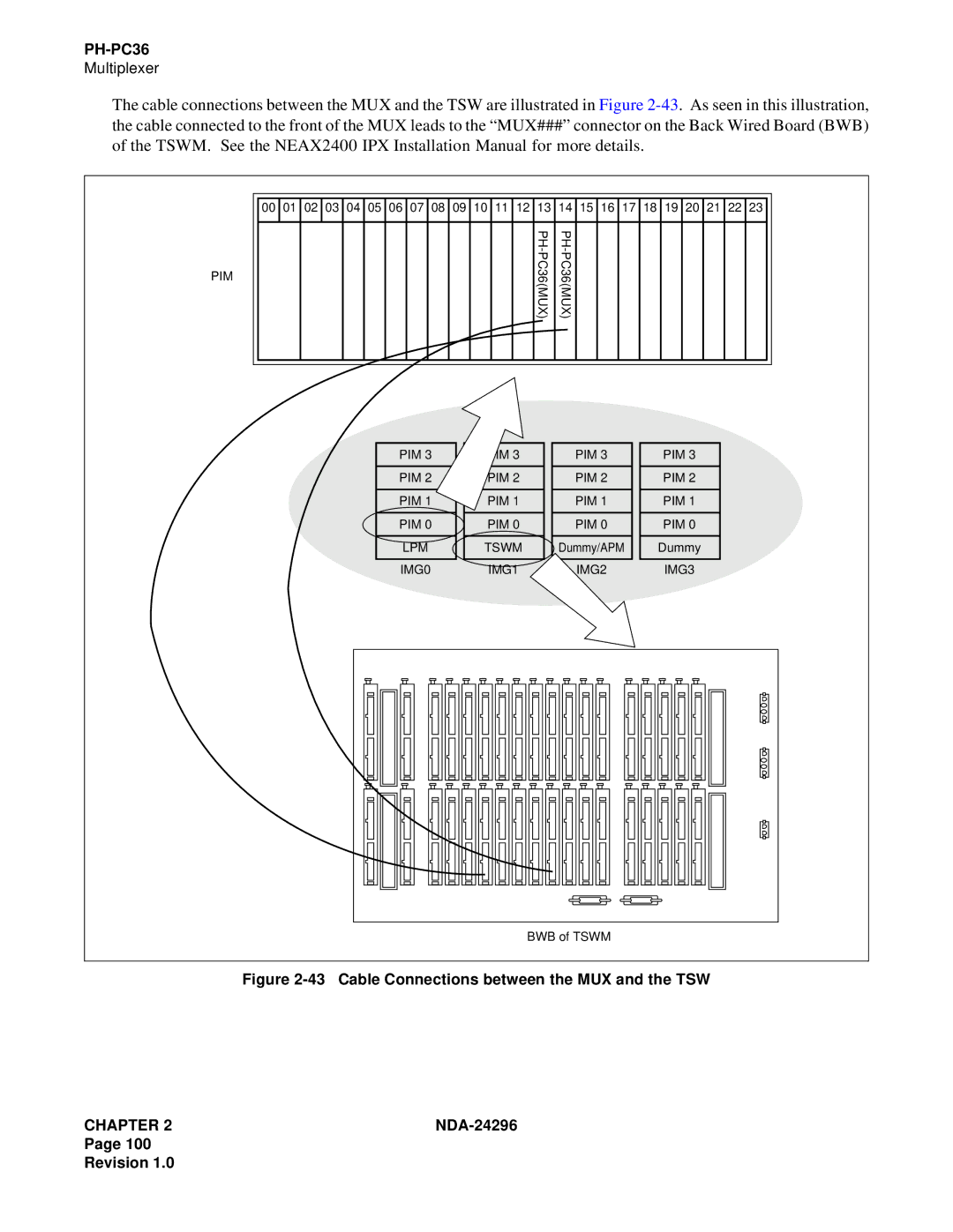 NEC 2400 ipx manual Cable Connections between the MUX and the TSW 