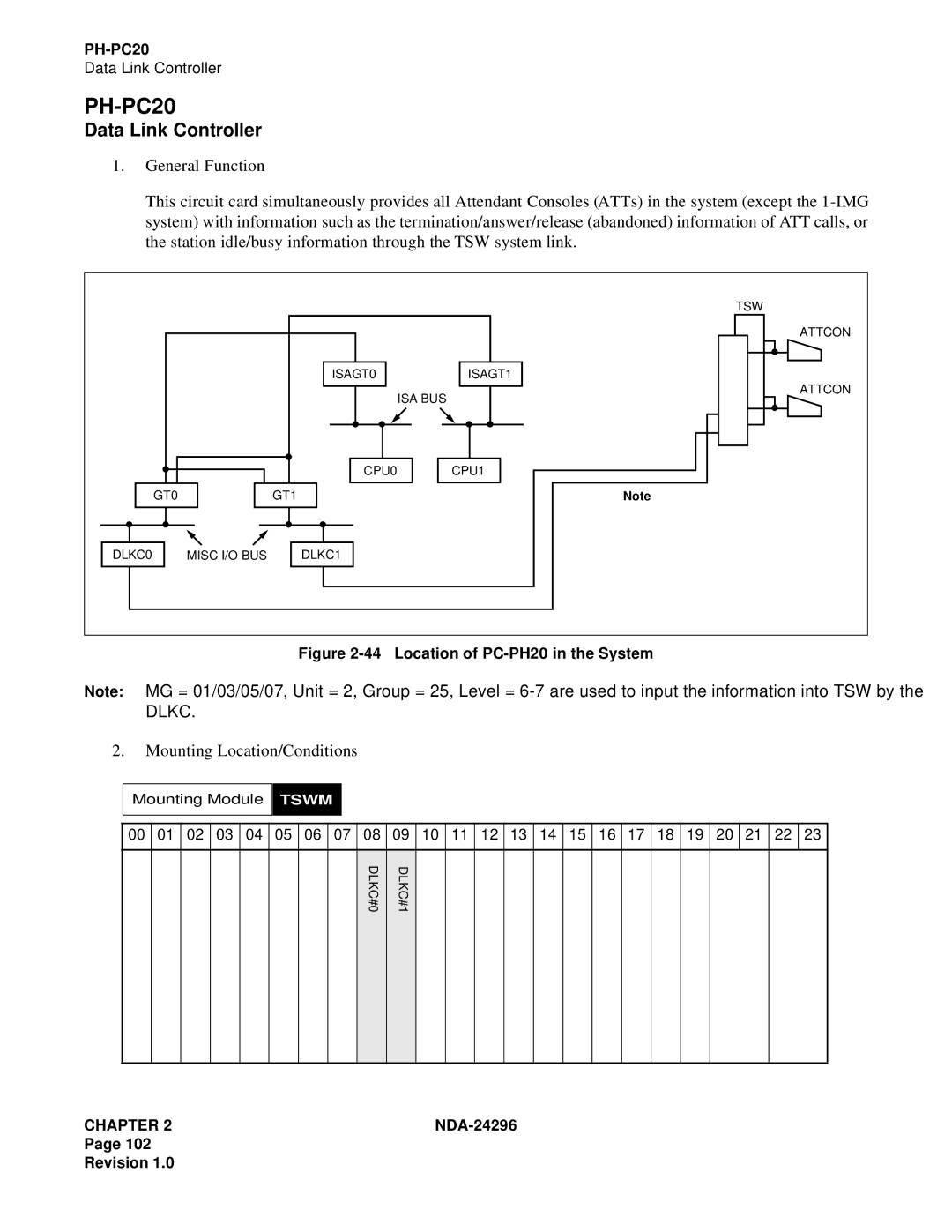 NEC 2400 ipx manual PH-PC20, Data Link Controller 