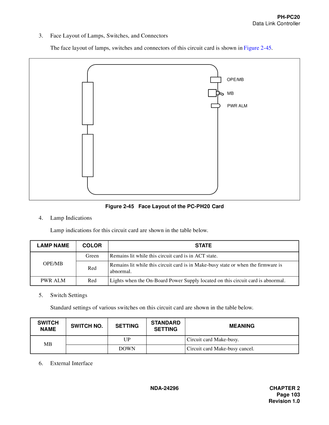 NEC 2400 ipx manual Pwr Alm, Switch Switch no Setting Standard Meaning Name 