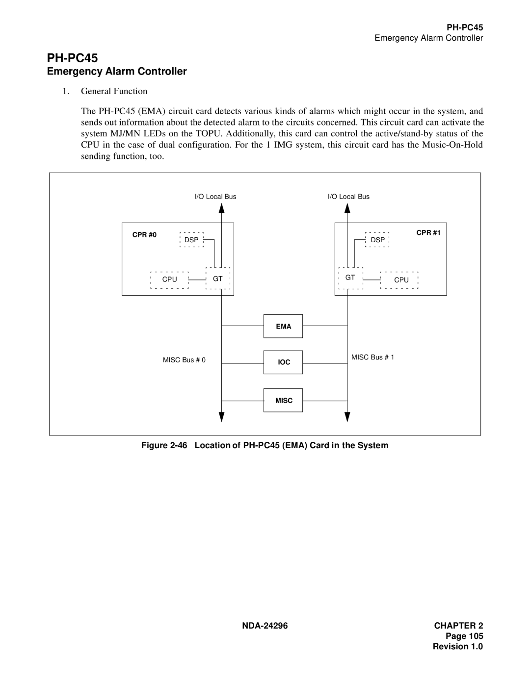 NEC 2400 ipx manual PH-PC45, Emergency Alarm Controller 