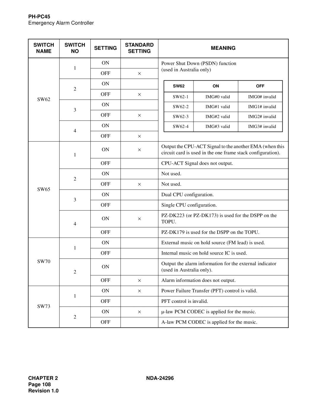 NEC 2400 ipx manual Topu OFF 