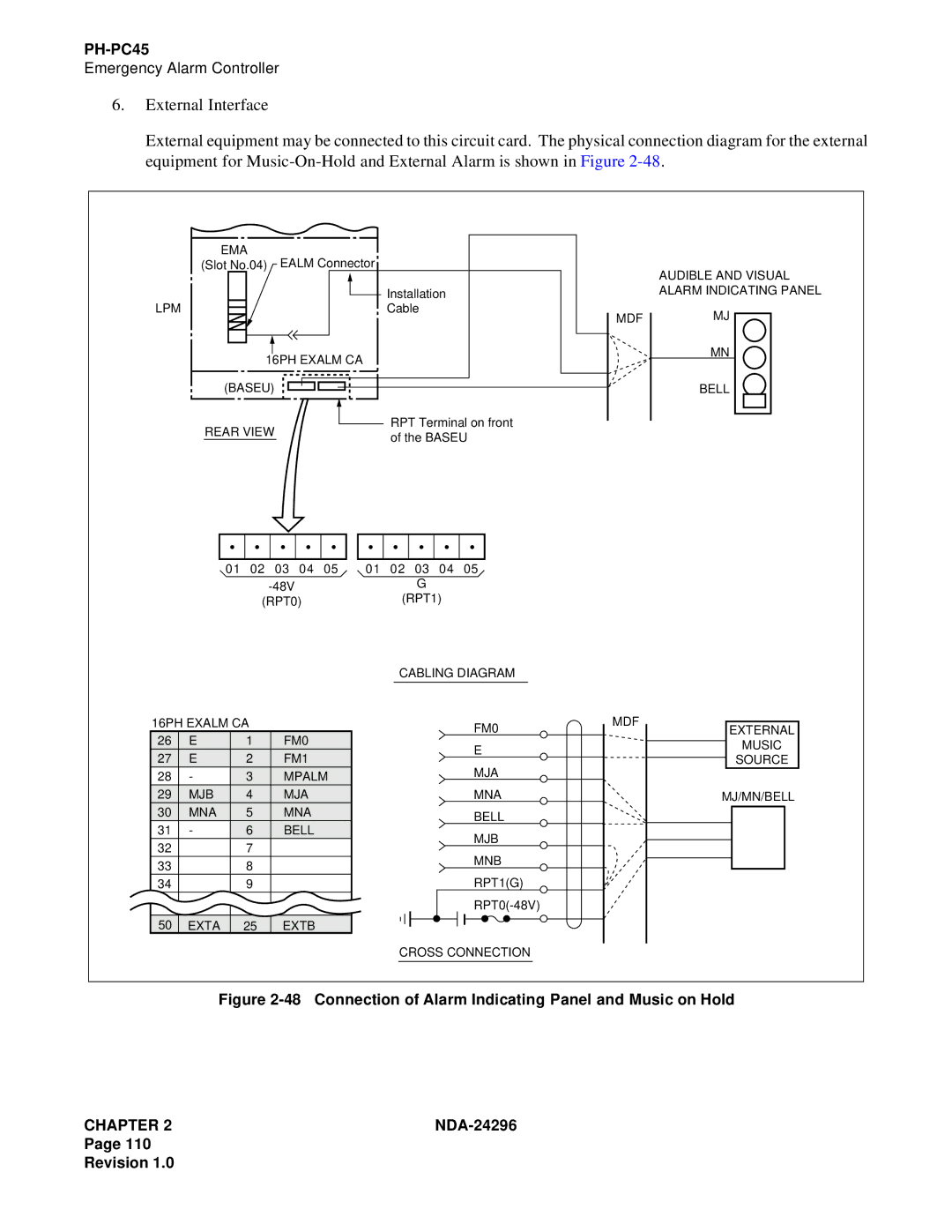 NEC 2400 ipx manual Connection of Alarm Indicating Panel and Music on Hold 