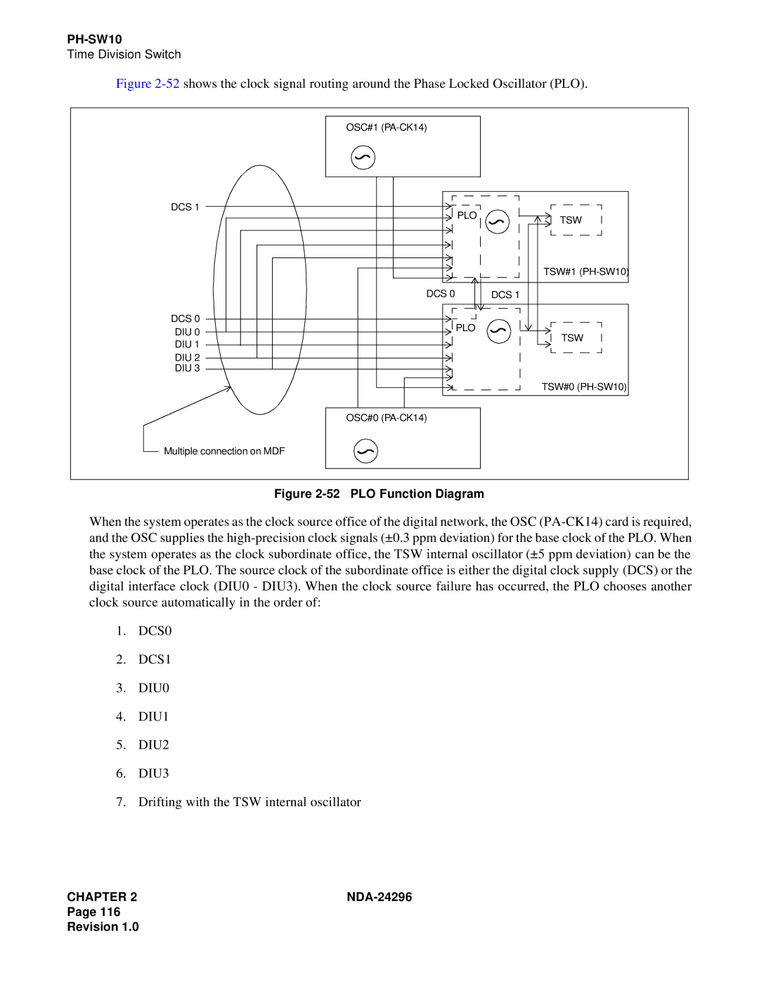 NEC 2400 ipx manual PLO Function Diagram 