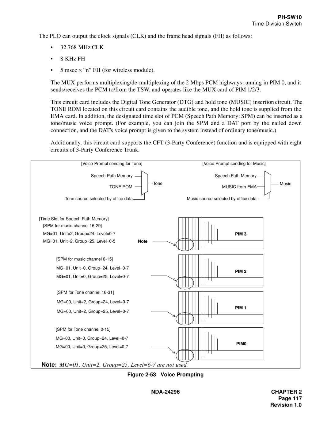 NEC 2400 ipx manual Voice Prompting NDA-24296 