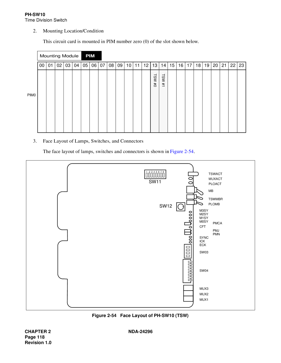 NEC 2400 ipx manual Face Layout of PH-SW10 TSW 