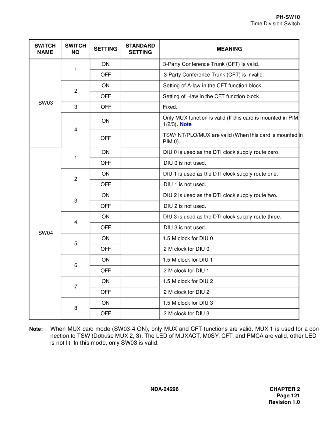 NEC 2400 ipx manual Party Conference Trunk CFT is valid 