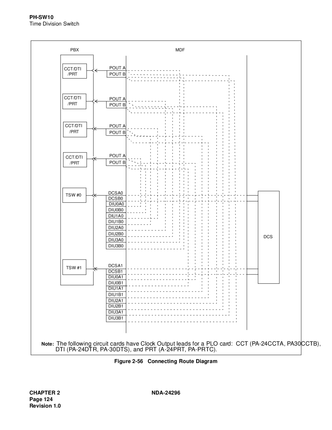 NEC 2400 ipx manual Connecting Route Diagram 