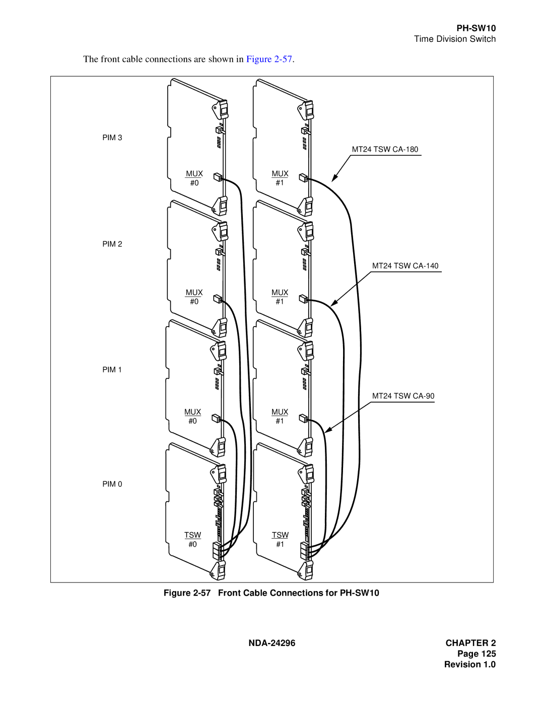 NEC 2400 ipx manual Front cable connections are shown in Figure 