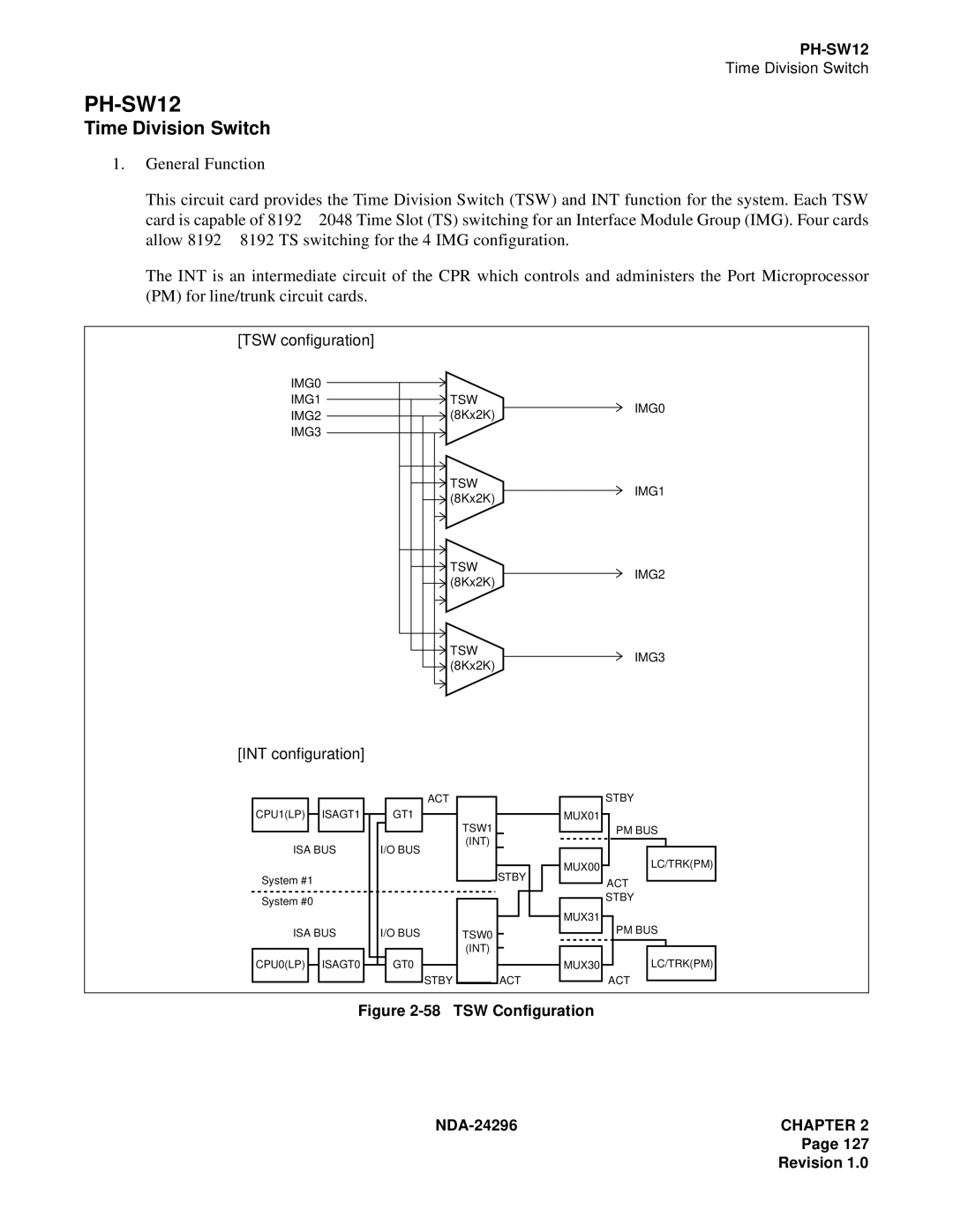 NEC 2400 ipx manual PH-SW12 