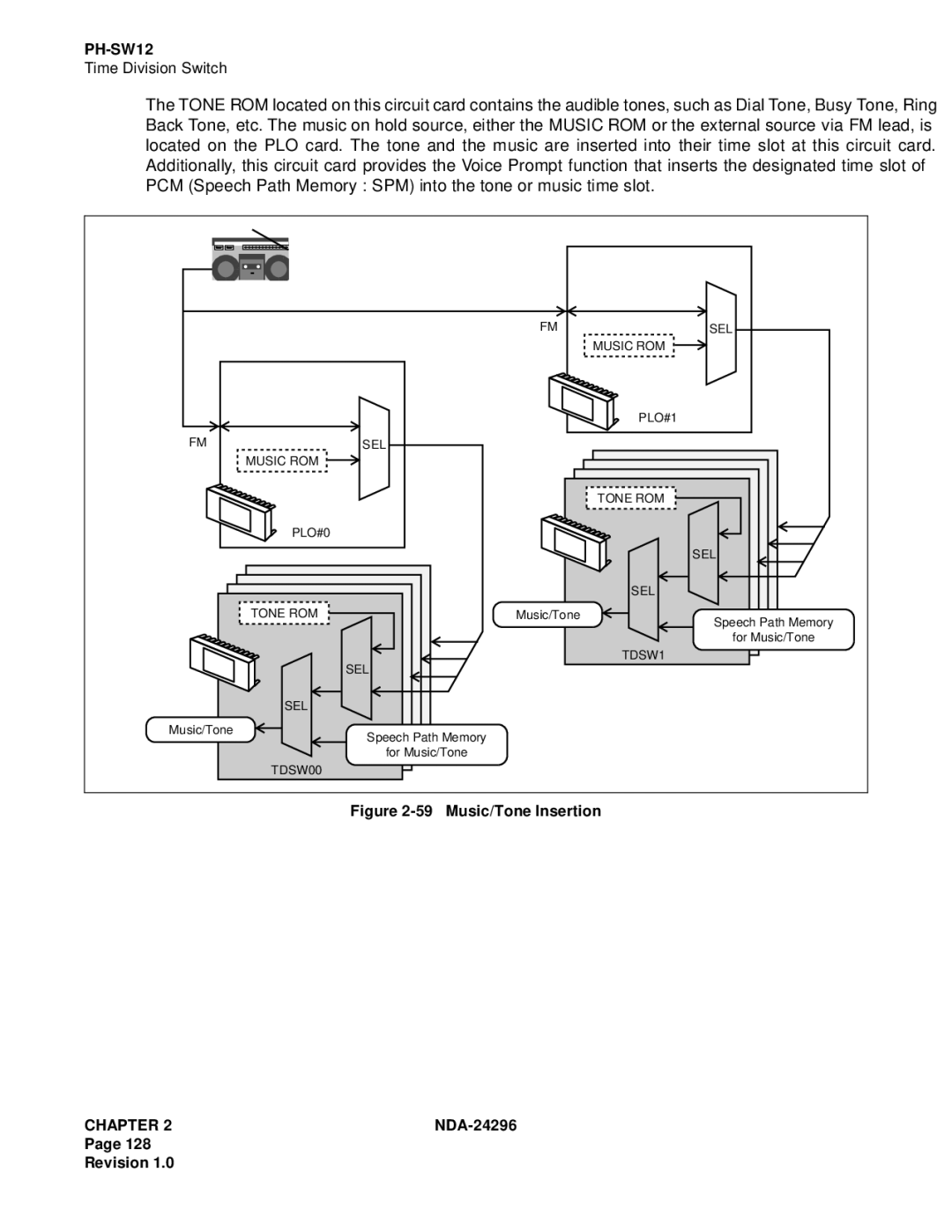 NEC 2400 ipx manual Music/Tone Insertion 