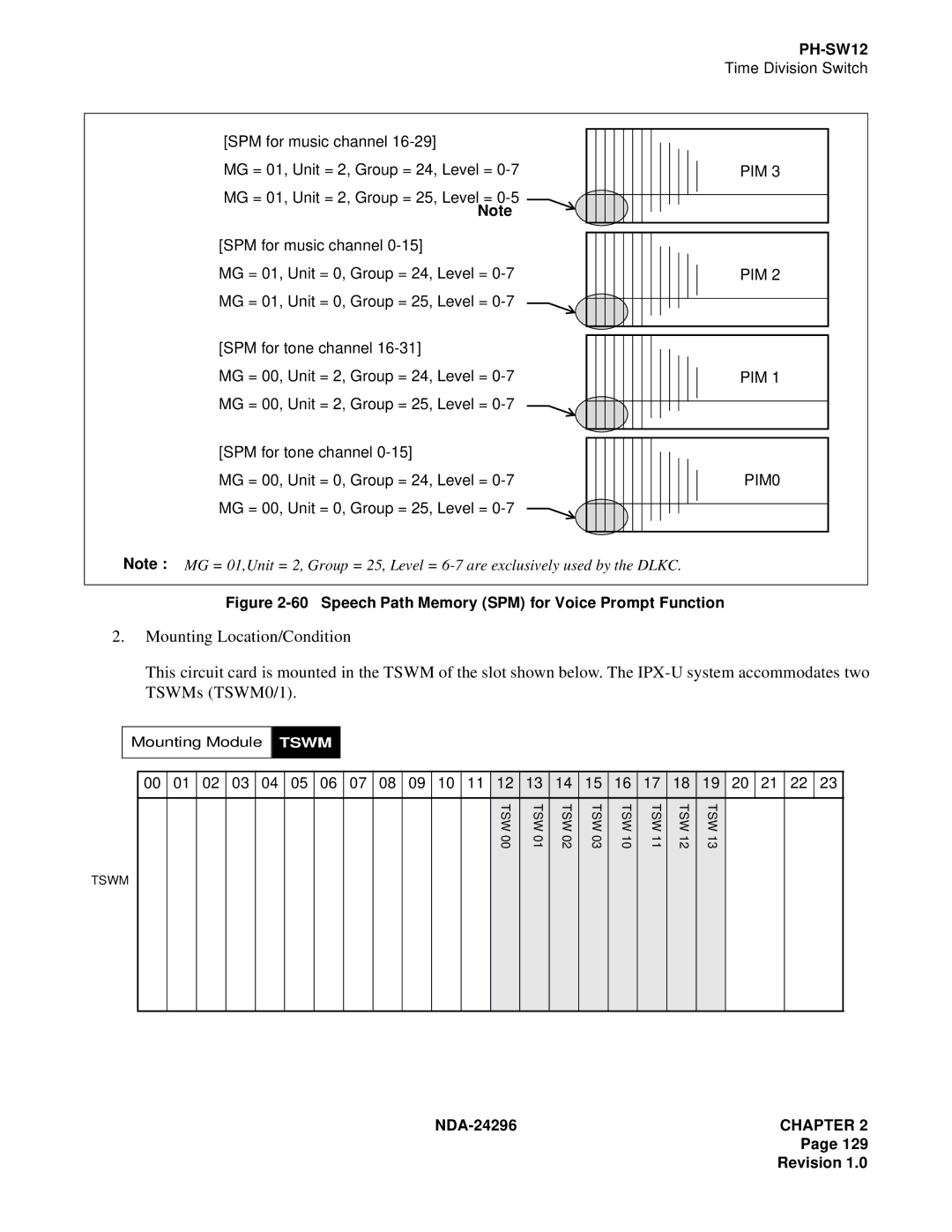 NEC 2400 ipx manual Speech Path Memory SPM for Voice Prompt Function 