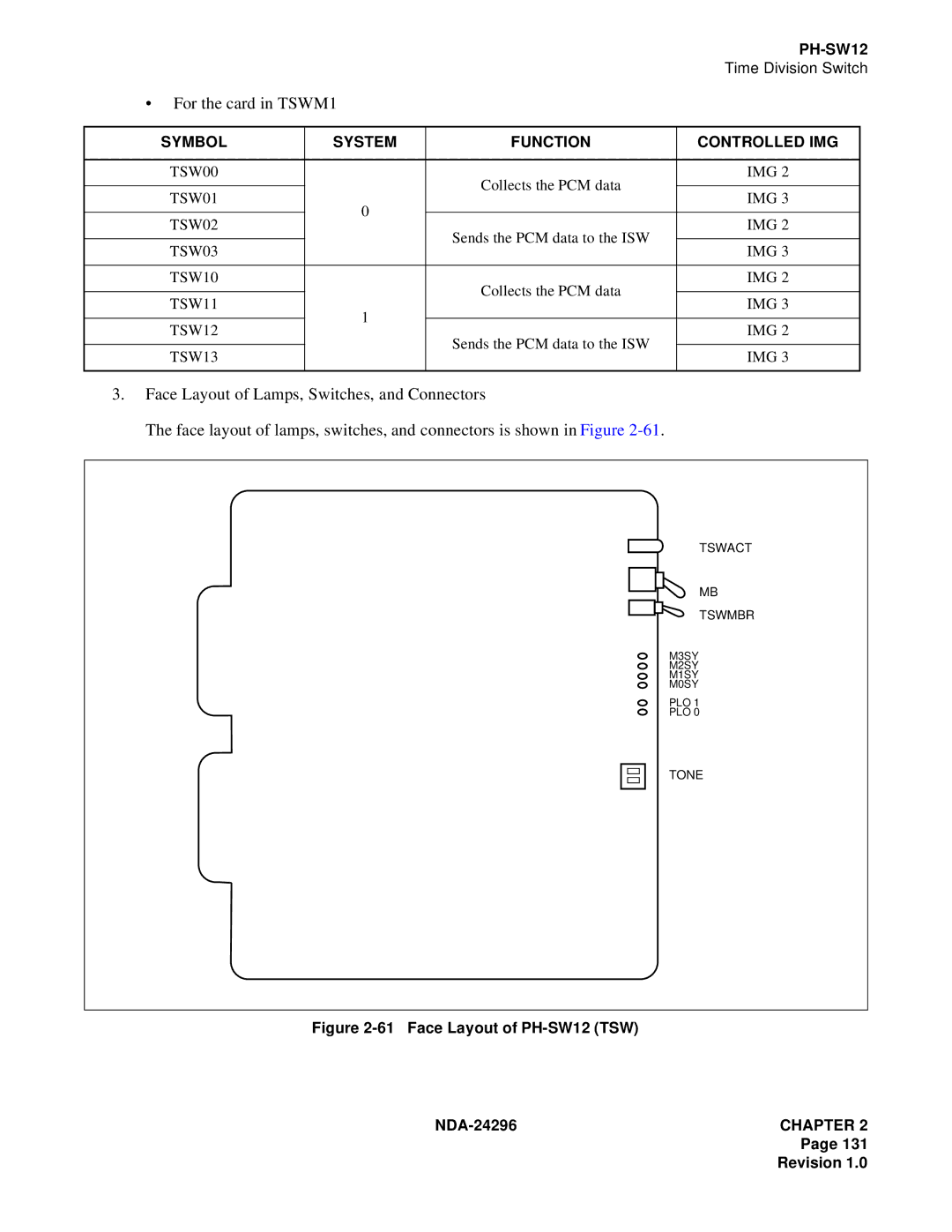 NEC 2400 ipx manual For the card in TSWM1 