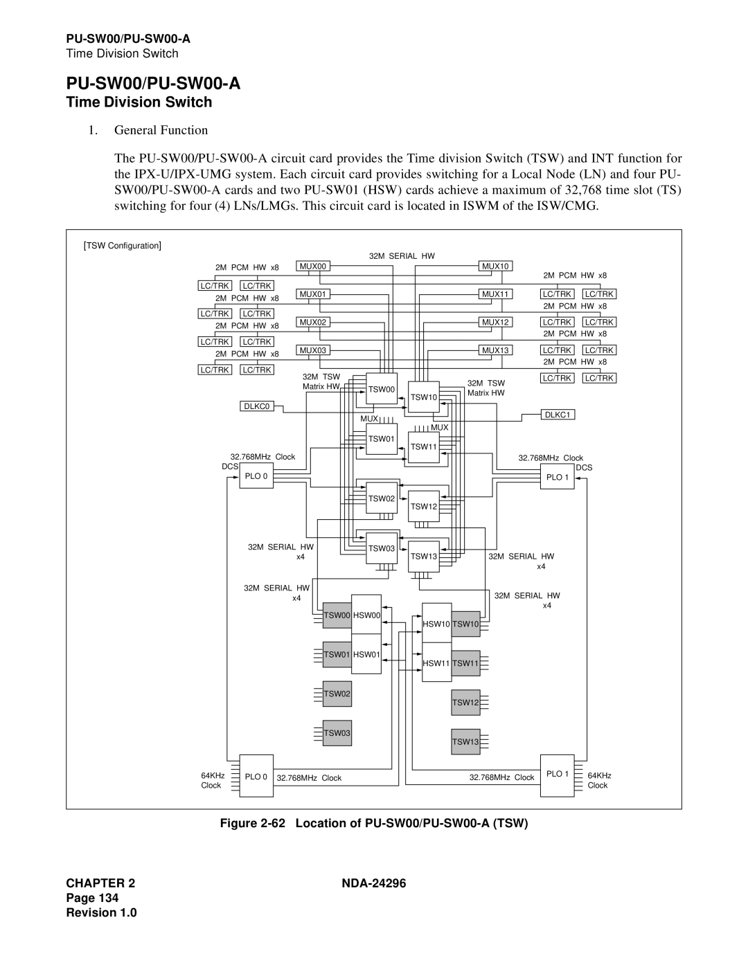 NEC 2400 ipx manual PU-SW00/PU-SW00-A 