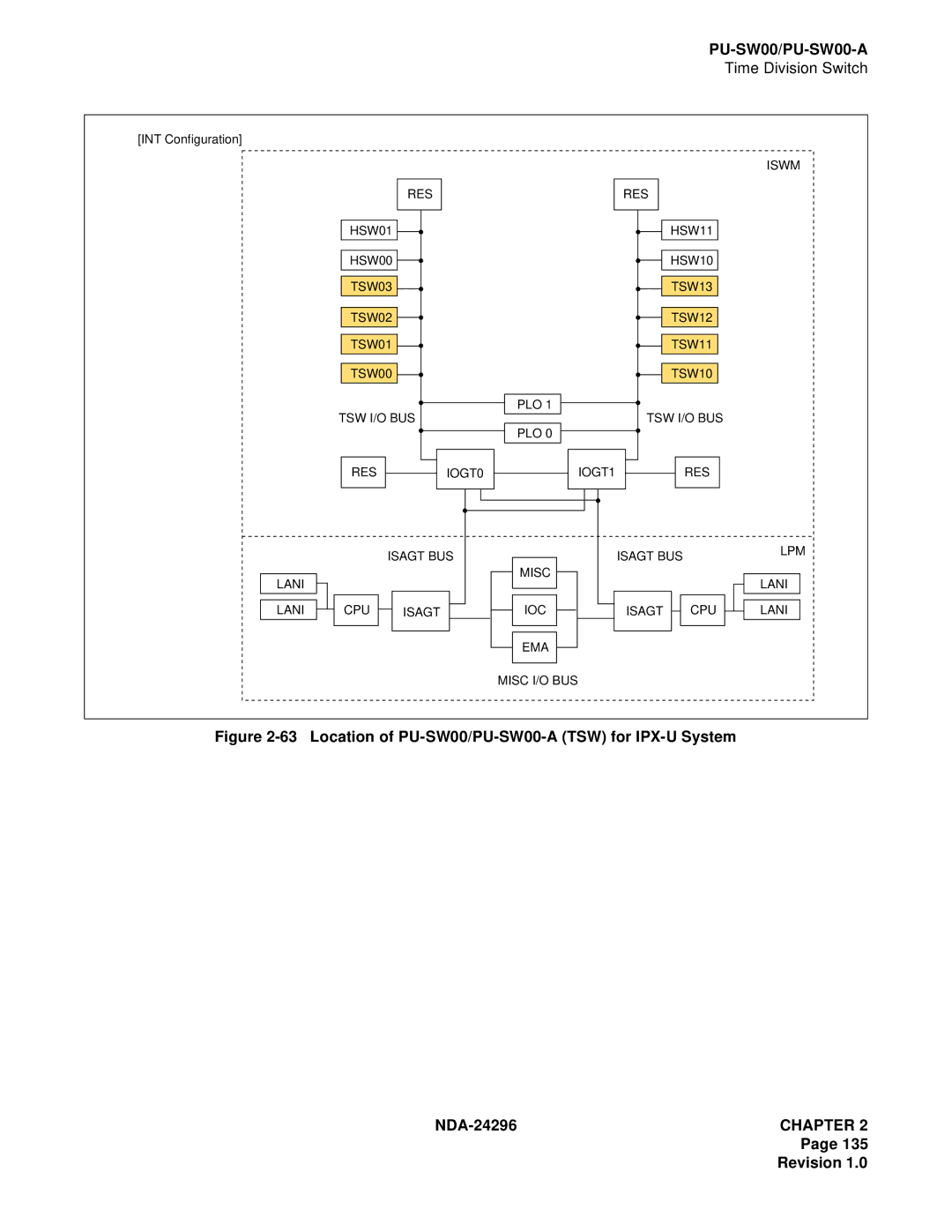 NEC 2400 ipx manual Location of PU-SW00/PU-SW00-A TSW for IPX-U System 