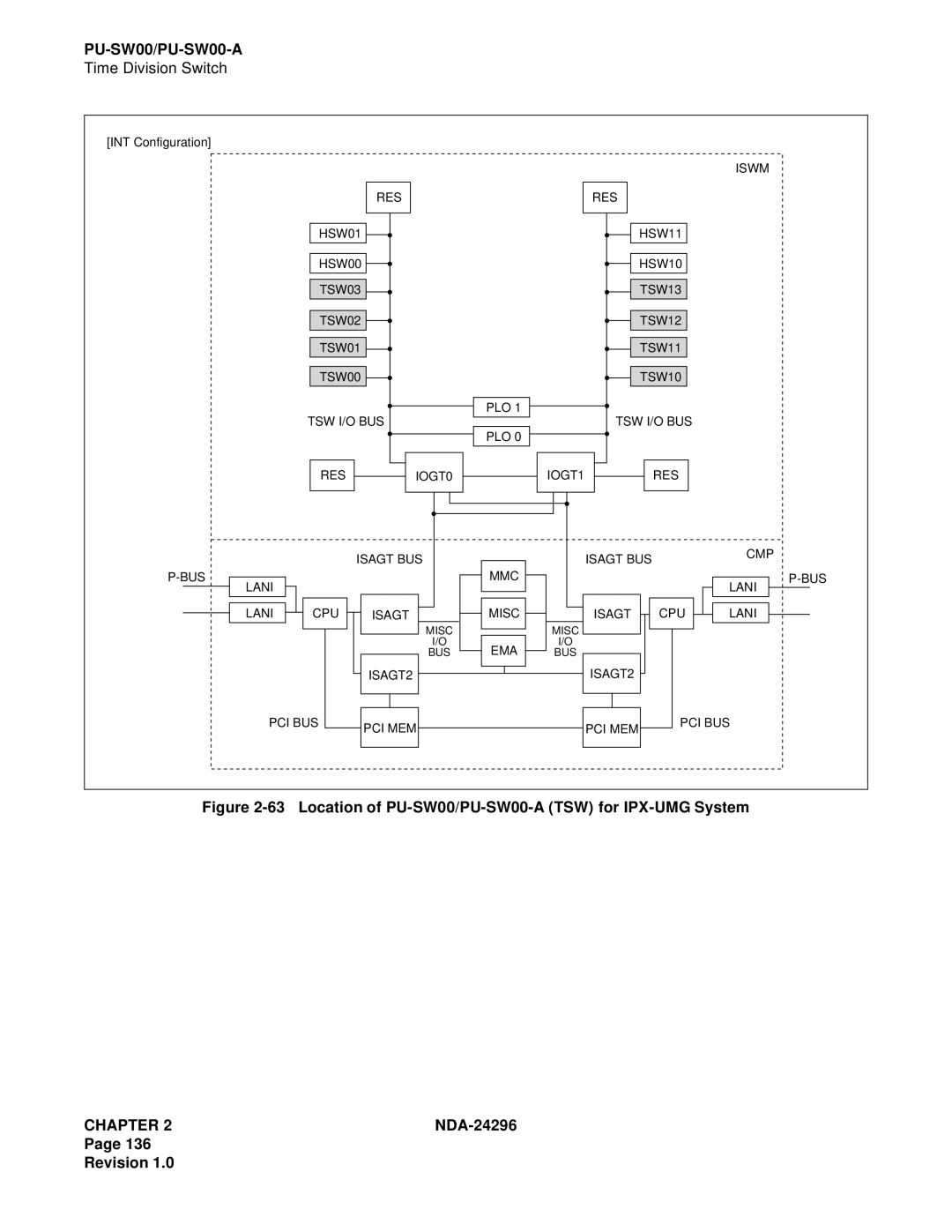 NEC 2400 ipx manual Location of PU-SW00/PU-SW00-A TSW for IPX-UMG System 