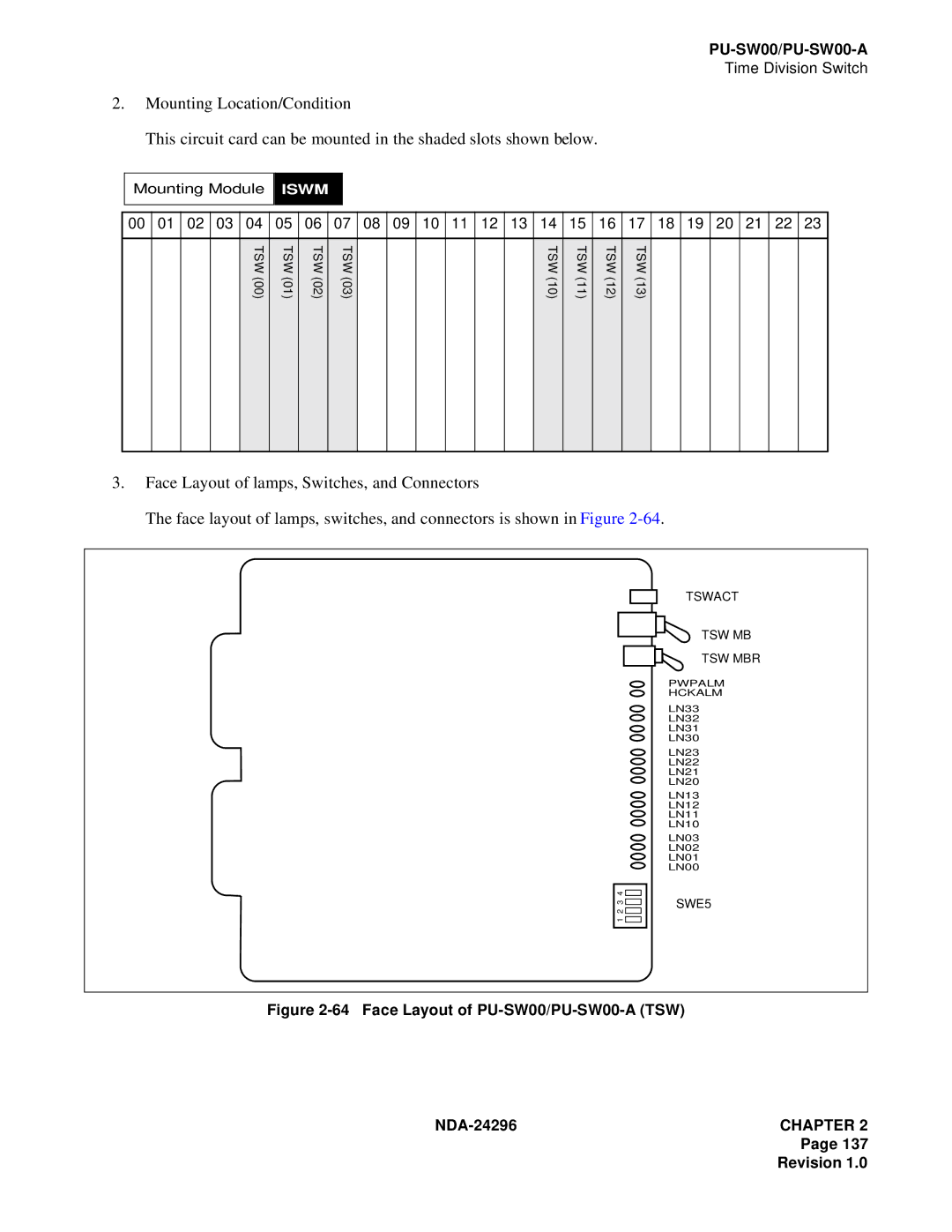 NEC 2400 ipx manual Face Layout of PU-SW00/PU-SW00-A TSW 