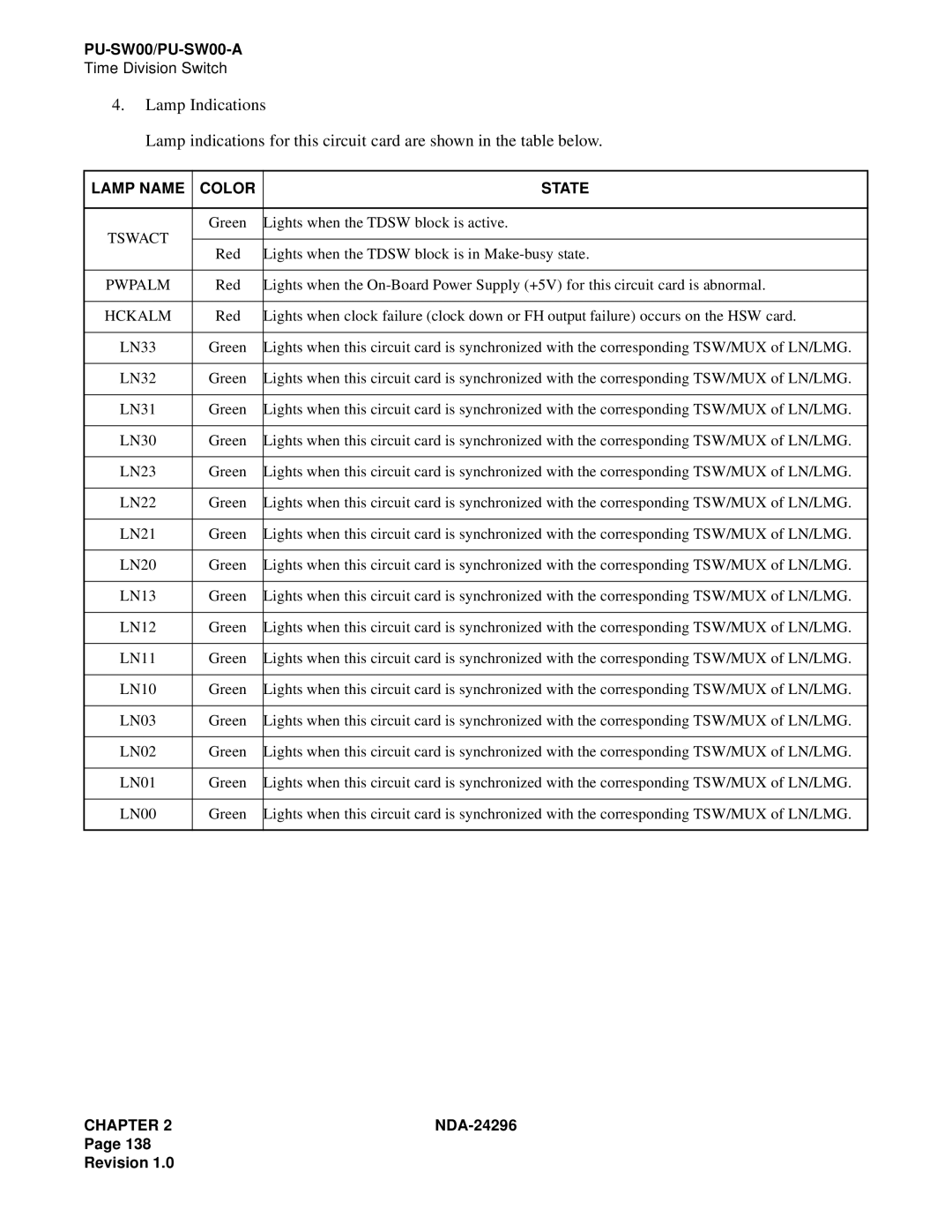 NEC 2400 ipx manual Lamp Name Color State, Hckalm 